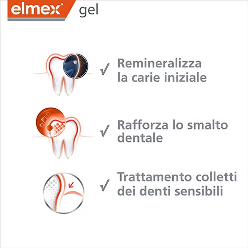 Elmex Gelee Gel Fluor Dental 2 - огляд і ціна Teeth Whitening Gels