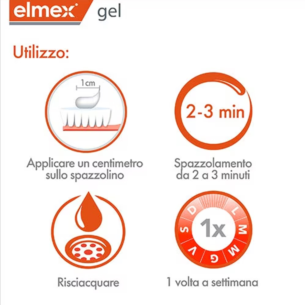 Elmex Gelee Gel Fluor Dental 2 - огляд і ціна Teeth Whitening Gels