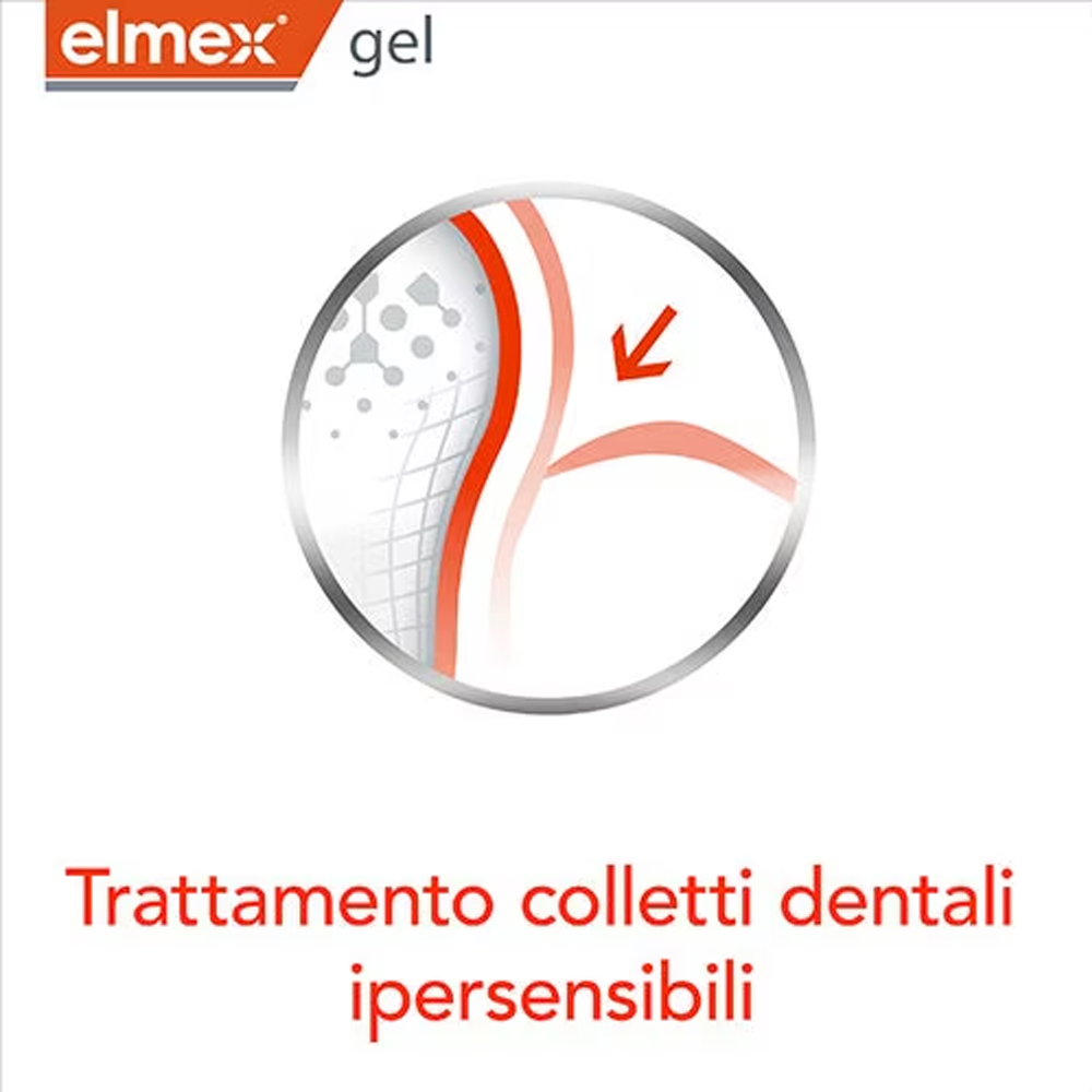 Elmex Gelee Gel Fluor Dental 2 - огляд і ціна Teeth Whitening Gels