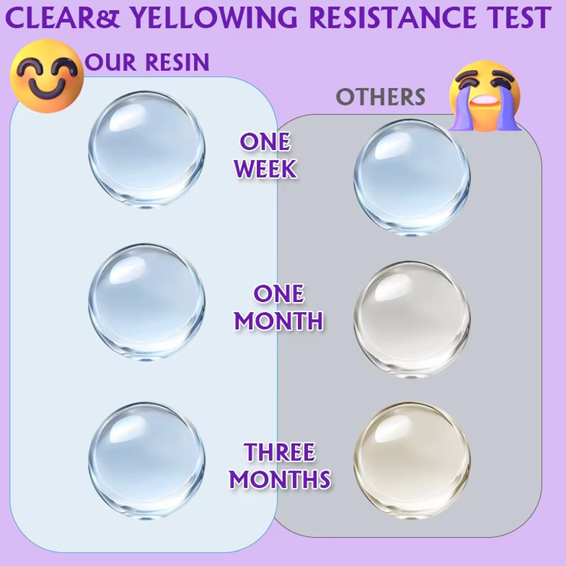 200/500g UV Resin Kit, Upgrade - огляд і ціна Uv Whitening Kit